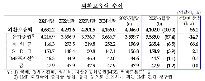 한국은행 제공.