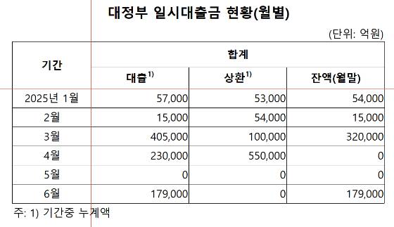 /사진=한국은행