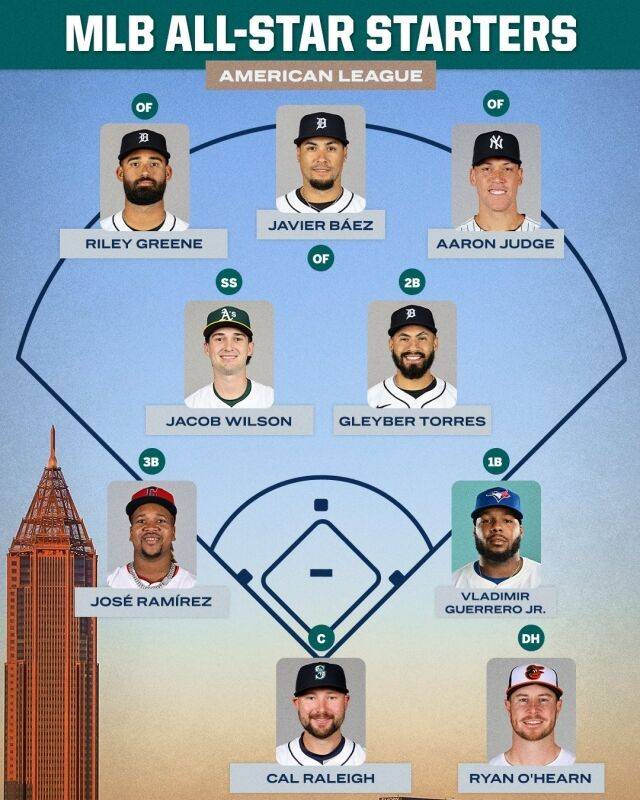 2025 MLB 올스타전 선발 명단./ESPN SNS 캡쳐