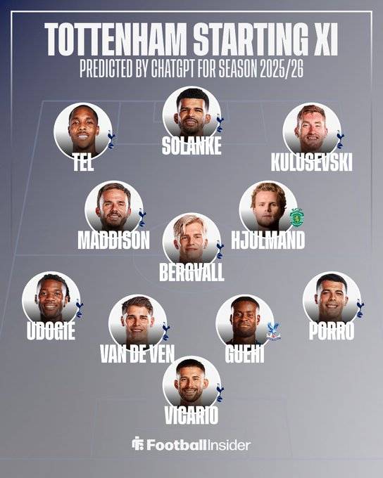 ▲ 풋볼 런던은 2025-26시즌 토트넘 스쿼드를 전망하면서 큰 폭의 변화를 예상했는데 손흥민이 속한 공격진 변화 폭이 가장 클 것으로 내다봤다. 토마스 프랑크 감독이 브렌트퍼드 재임 시절 즐겨쓴 4-2-3-1 포메이션 가동을 예측해 나열한 해당 명단에서 손흥민은 '실종'됐다.&nbsp;지난겨울부터 숱한 이적설에 시달린 히샤를리송(스트라이커)과 윌송 오도베르(우측 윙어) 부주장 제임스 매디슨(10번 미드필더)까지 이름을 올렸지만 한국인 캡틴은 제외된 것이다. 손흥민의 주 포지션인 좌측 윙어 자리는 마티스 텔과 마노르 솔로몬, 마이키 무어가 차지했다. 또 다른 영국 매체 풋볼 인사이더 역시 차기 시즌 토트넘 선발 예상에서 손흥민을 제외했다.