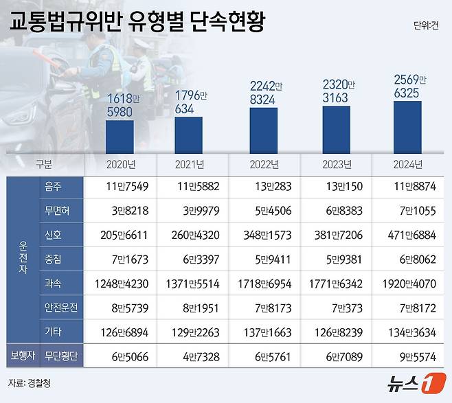 ⓒ News1 윤주희 디자이너