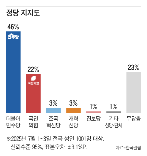 그래픽=조선디자인랩 권혜인