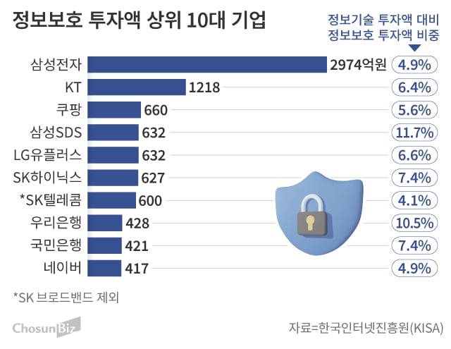 그래픽=손민균