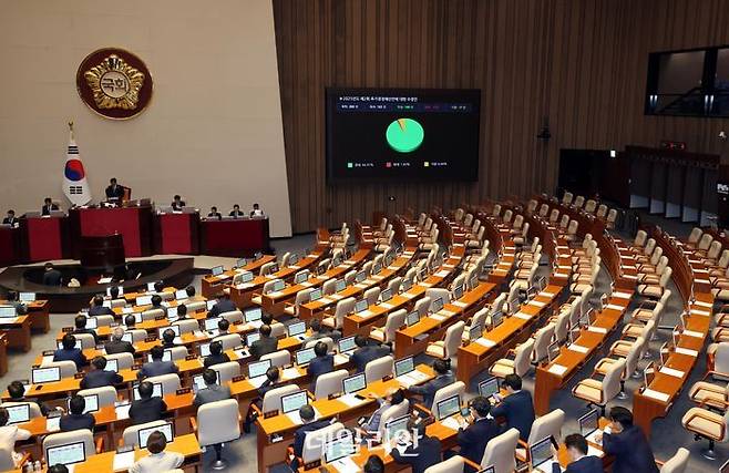 4일 오후 서울 여의도 국회에서 열린 제426회 국회 제5차 본회의에서 제2회 추가경정예산안 수정안이 재석 182인, 찬성 168인, 반대 3인, 기권 11인으로 가결되고 있다.ⓒ뉴시스