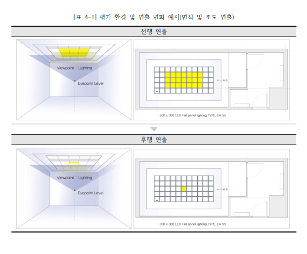 이 후보자의 박사 과정생 제가 정모씨가 2018년 4월 제출한 박사학위 논문의 실험 환경 묘사 그림. 이 후보자가 앞서 발표한 두 논문과 거의 동일하다.
