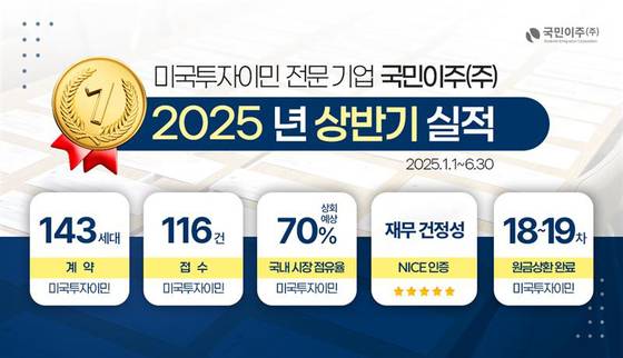 2025 상반기 미국투자이민 시장, 국민이주㈜ 신뢰 기반 실적 달성