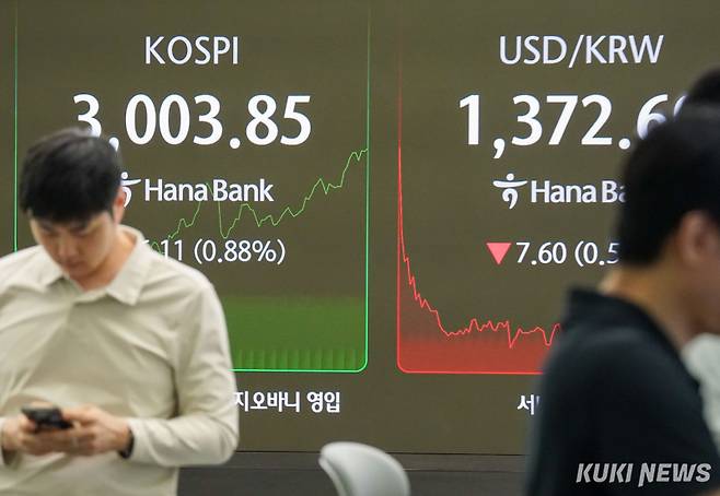 코스피가 3000선을 돌파한 지난달 20일 서울 중구 하나은행 본점 딜링룸 전광판에 코스피 지수가 표시되고 있다. 유희태 기자&nbsp;