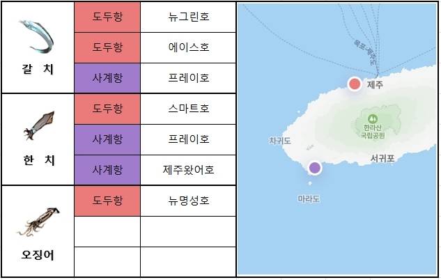제주
