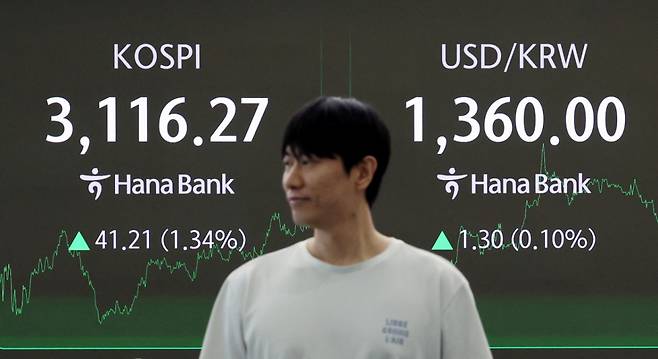 [서울=뉴시스] 김진아 기자 = 코스피가 3110선에서 마감한 3일 서울 중구 하나은행 딜링룸에서 이재명 대통령 취임 30일 기자회견 관련 뉴스가 나오고 있다.   코스피는 전 거래일(3075.06)보다 41.21포인트(1.34%) 오른 3116.27에, 코스닥 지수는 전 거래일(782.17)보다 11.16포인트(1.43%) 상승한 793.33에 거래를 마쳤다.2025.07.03. bluesoda@newsis.com /사진=김진아