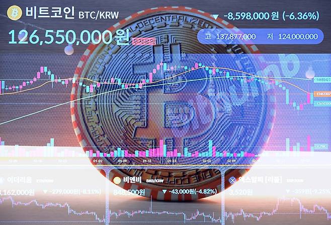 하반기 상장사 등 일부 영리법인에 대한 가상자산 거래 허용을 앞두고 금융당국이 자율규제안을 마련하고 있다. 서울 서초구 빗썸 투자자보호센터 비트코인 거래 모습 [헤럴드DB]