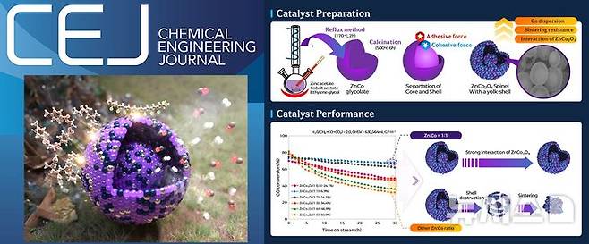 [창원=뉴시스] 환경공학 분야 국제저널 'Chemical Engineering Journal(화학공학 저널)'에 게재된 국립창원대학교 스마트그린공학부 정대운 교수 연구팀의 연구 성과 사진들.(사진=국립창원대 제공) 2025.07.04. photo@newsis.com