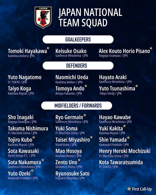 2025 동아시아축구연맹(EAFF) E-1 챔피언십 일본 축구대표팀 명단. /사진=J리그 공식 SNS 캡처