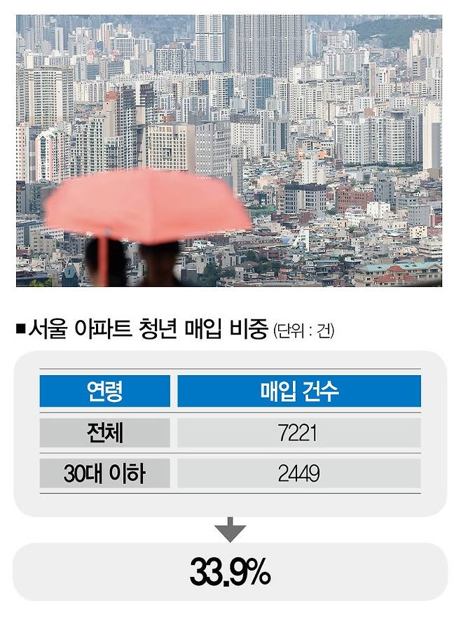 [사진 | 뉴시스, 자료 | 국토교통부 실거래가, 참고 | 2025년 5월 기준]