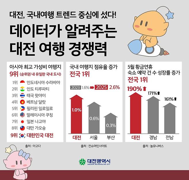 '유명 관광지로 도약' [대전시 제공. 재판매 및 DB금지]