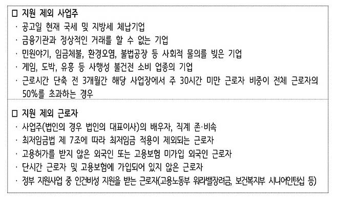경기도일자리재단의 '경기도 4.5일제 시범사업 참여기업 추가 모집' 공고. 게임을 '불건전 업종'으로 규정하고 있다. 현재는 공고문에서'게임'이 삭제된 상태다.(경기도일자리재단 '잡아바 어플라이' 홈페이지 갈무리)