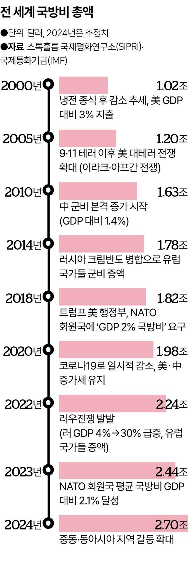 그래픽=송정근 기자