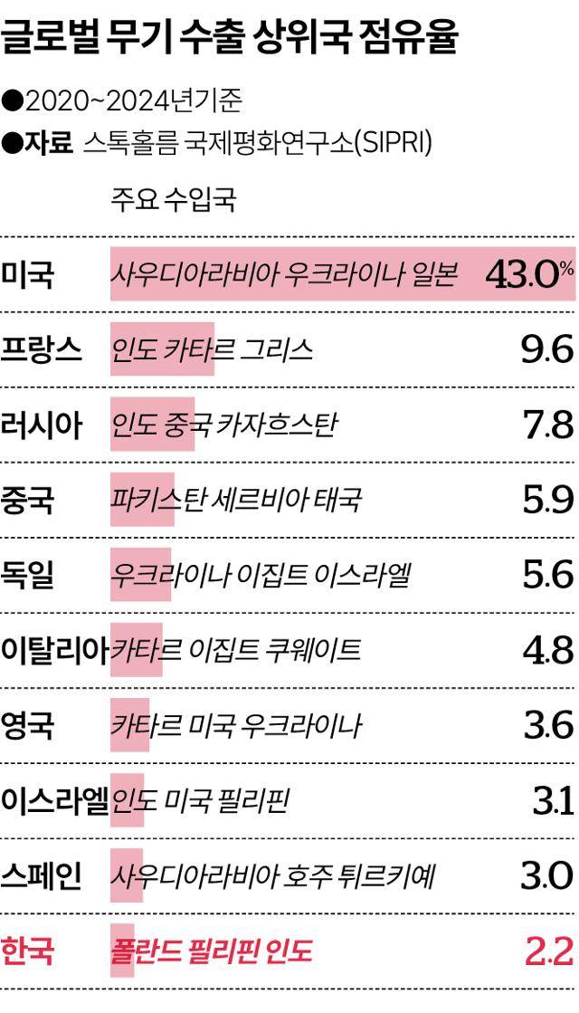 그래픽=송정근 기자