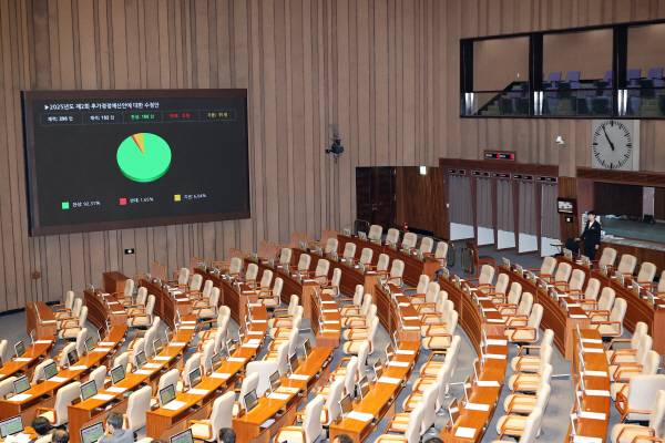 지난 4일 국회 본회의에서 2025년도 제2회 추가경정예산안에 대한 수정안이 통과되고 있다. 사진은 기사 내용과 직접적인 관련이 없음. 연합뉴스
