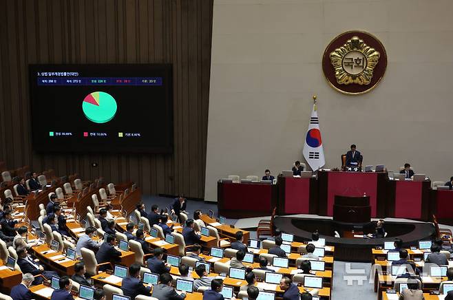 [서울=뉴시스] 고승민 기자 = 3일 서울 여의도 국회에서 열린 제426회 국회(임시회) 제4차 본회의에서 상법 일부개정법률안이 재석 272인, 찬성 220인, 반대 29인, 기권 23인으로 가결되고 있다. 2025.07.03. kkssmm99@newsis.com