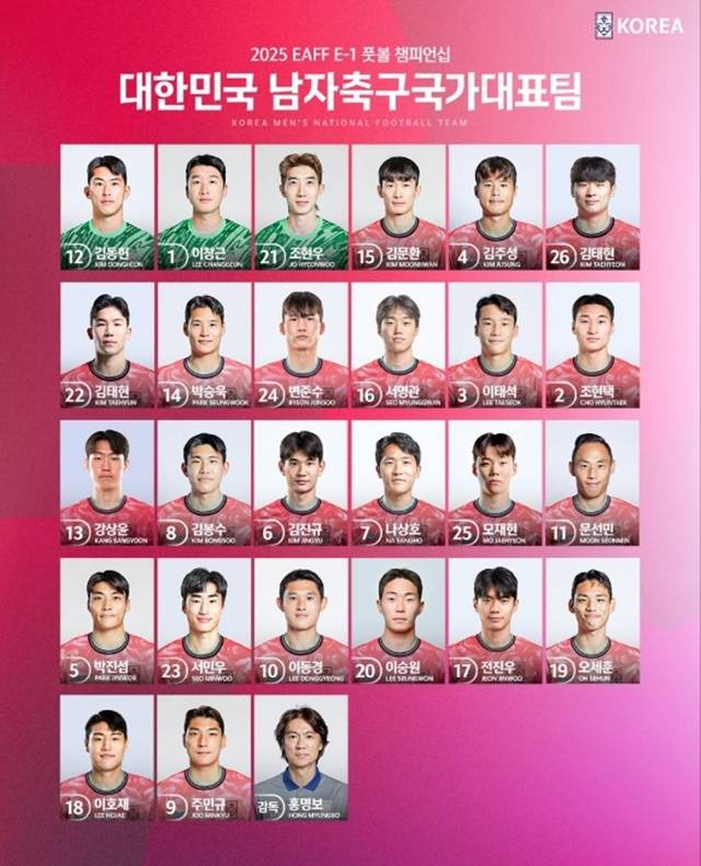 한국 남자대표팀 등번호. /사진=대한축구협회 SNS