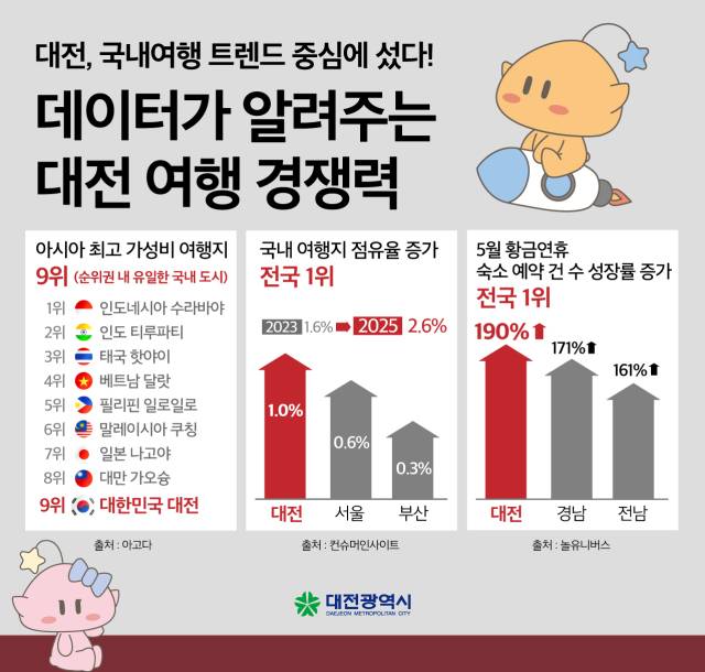 대전시 제공