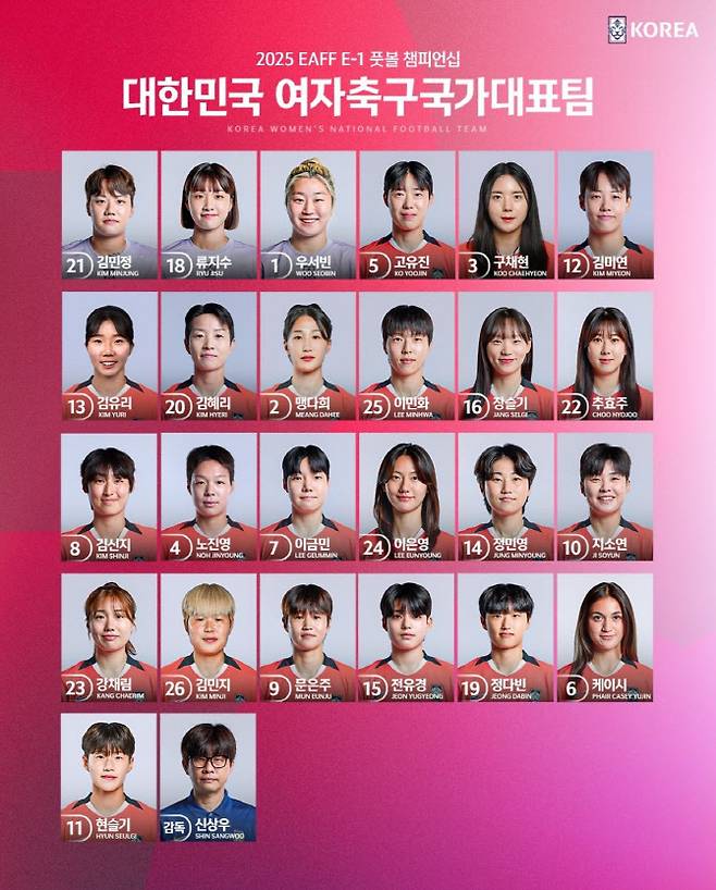 동아시안컵 여자 대표팀 배번. 사진=대한축구협회