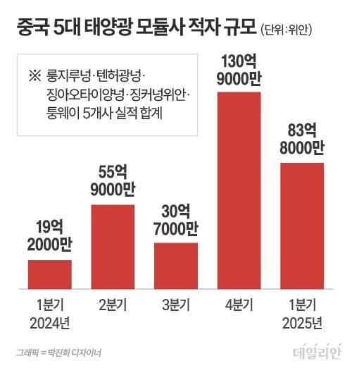 ⓒ 자료: 블룸버그통신