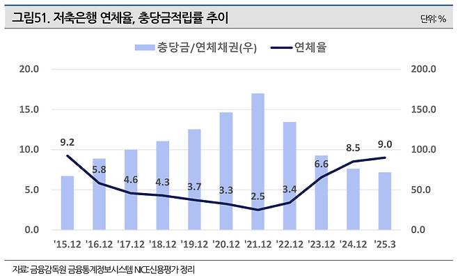 /사진=나이스신용평가