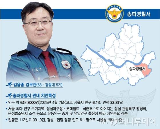 /그래픽=임종철 기자.