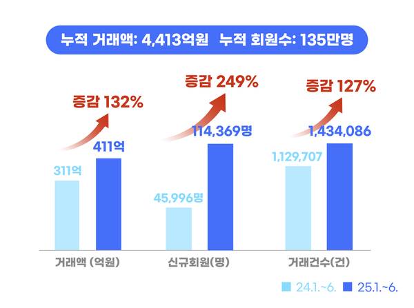 배달특급 거래액 포스터. /경기도 제공