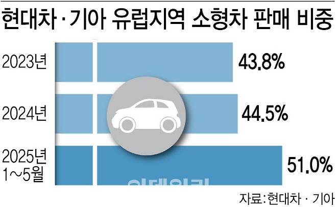 [이데일리 김정훈 기자]