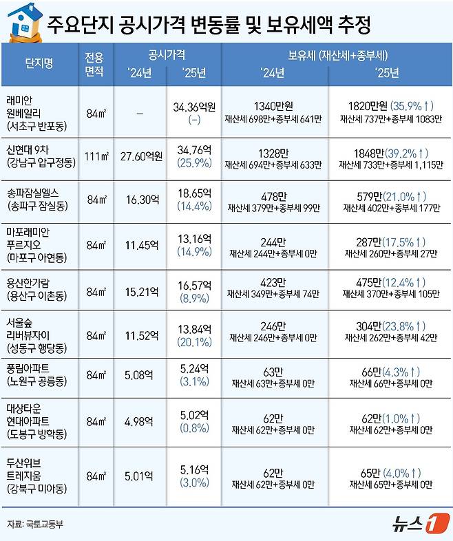 ⓒ News1 윤주희 디자이너