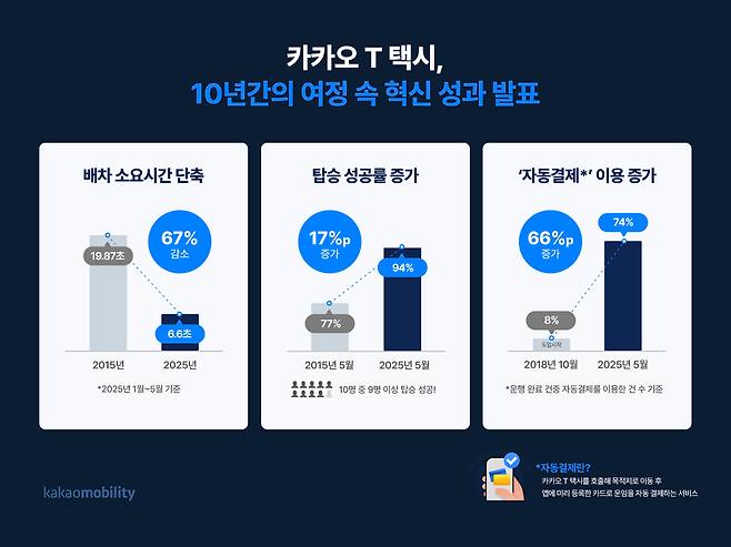 (카카오모빌리티 제공)