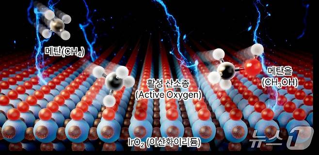 전기화학적 상온 메탄-메탄올 전환 개념 이미지(한국연구재단 제공) /뉴스1