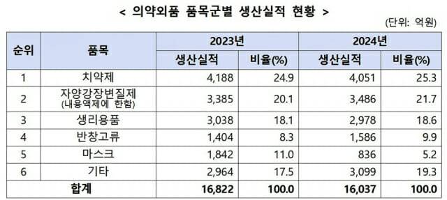 (출처=식품의약품안전처)