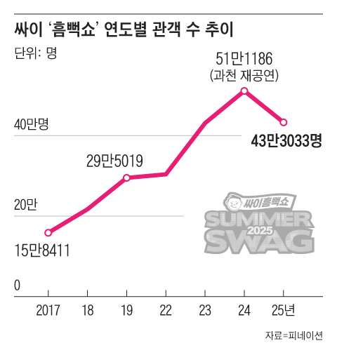 그래픽=조선디자인랩 권혜인