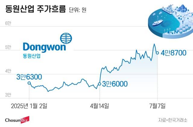 그래픽=정서희