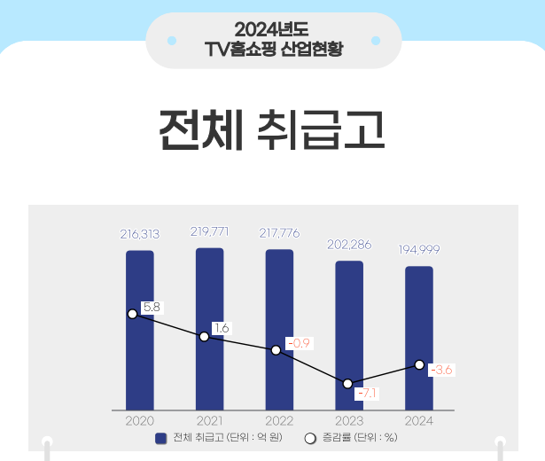 〈사진=TV홈쇼핑협회〉