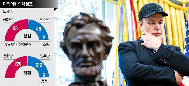 지난 5월 30일 백악관에서 열린 기자회견 때 배석한 일론 머스크. 눈가에 멍이 든 머스크는 당시 다섯 살 아들과 장난치다 난 상처라고 해명했다.  AFP연합뉴스