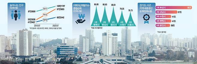 7일 경기도 평택시 고덕신도시 서정리역 인근 모습. 김호영 기자