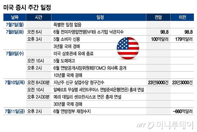 미국 증시 주간 일정/그래픽=김지영