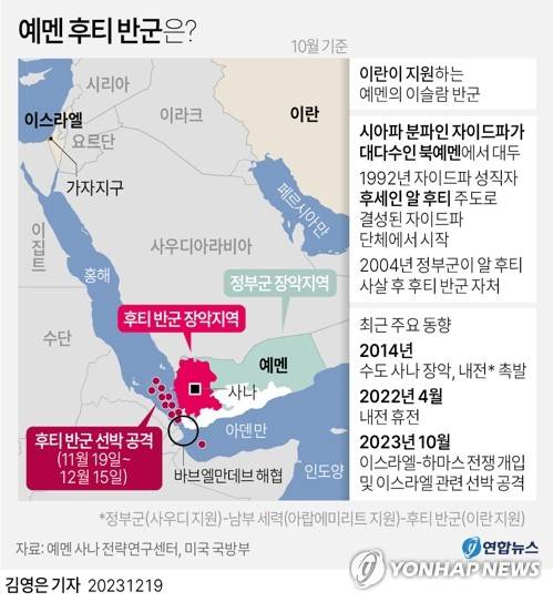 [그래픽] 예멘 후티 반군은? (서울=연합뉴스) 김영은 기자 = 예멘 후티 반군이 홍해에서 선박을 잇따라 공격, 아시아와 유럽을 잇는 핵심 교역로를 마비 위기로 몰아넣으면서 세계 물류와 경제를 뒤흔들고 있다.
    18일(현지시간) 미국 시사주간지 타임지와 영국 이코노미스트, 로이터 통신 등 외신에 따르면 후티 반군은 시아파 분파인 자이드파 인구가 대다수를 차지하는 북예멘에서 대두했다.
    0eun@yna.co.kr
    트위터 @yonhap_graphics  페이스북 tuney.kr/LeYN1