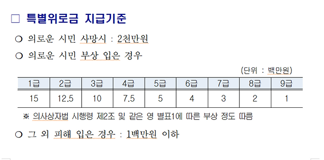 특별위로금 지급기준