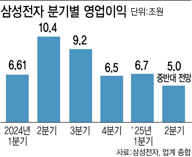[이데일리 이미나 기자]