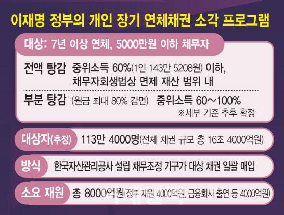 [이데일리 김일환 기자]