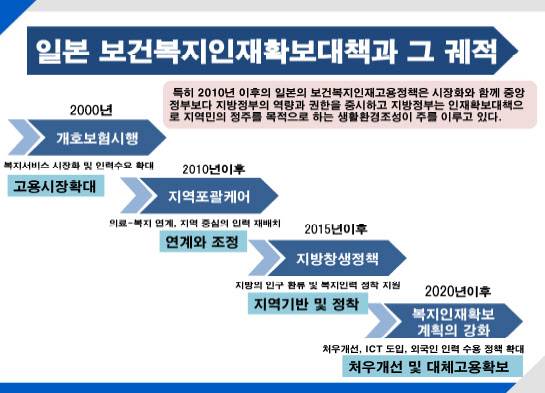 일본 보건복지 인재 확보 대책과 그 궤적. (자료=한국보건사회연구원)