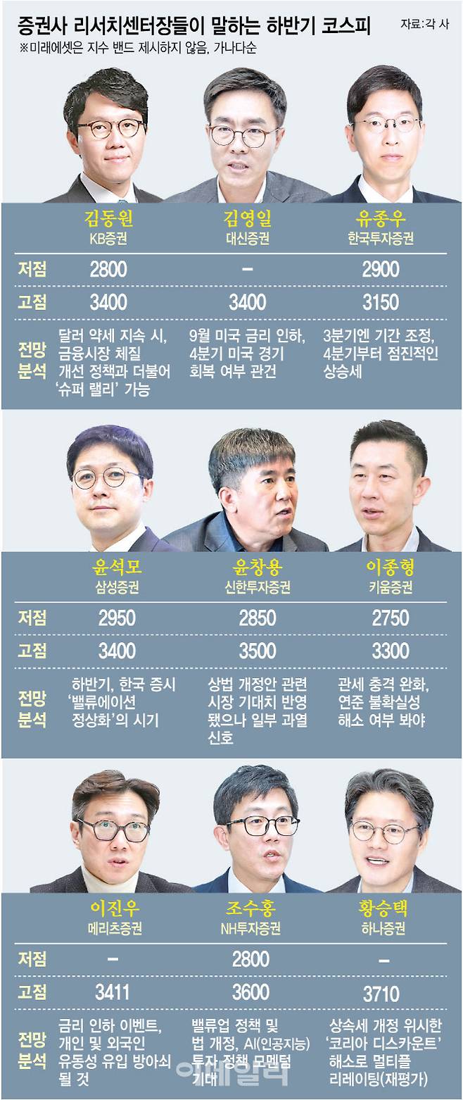 [이데일리 김정훈 기자]