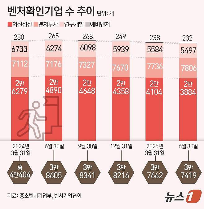 ⓒ News1 김초희 디자이너