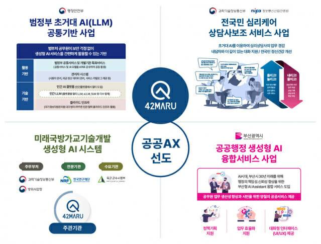 포티투마루가 진행하고 있는 공공행정 사업 (사진=포티투마루)
