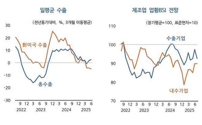 KDI 7월 경제동향. /KDI 제공